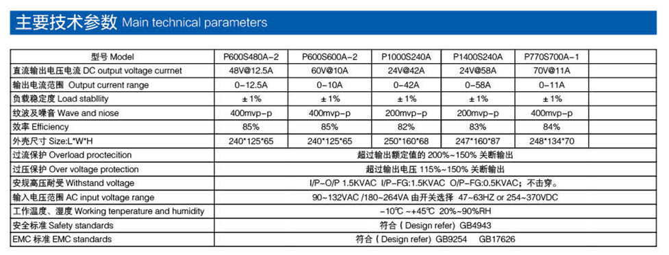 廣告設備電源參數(shù)